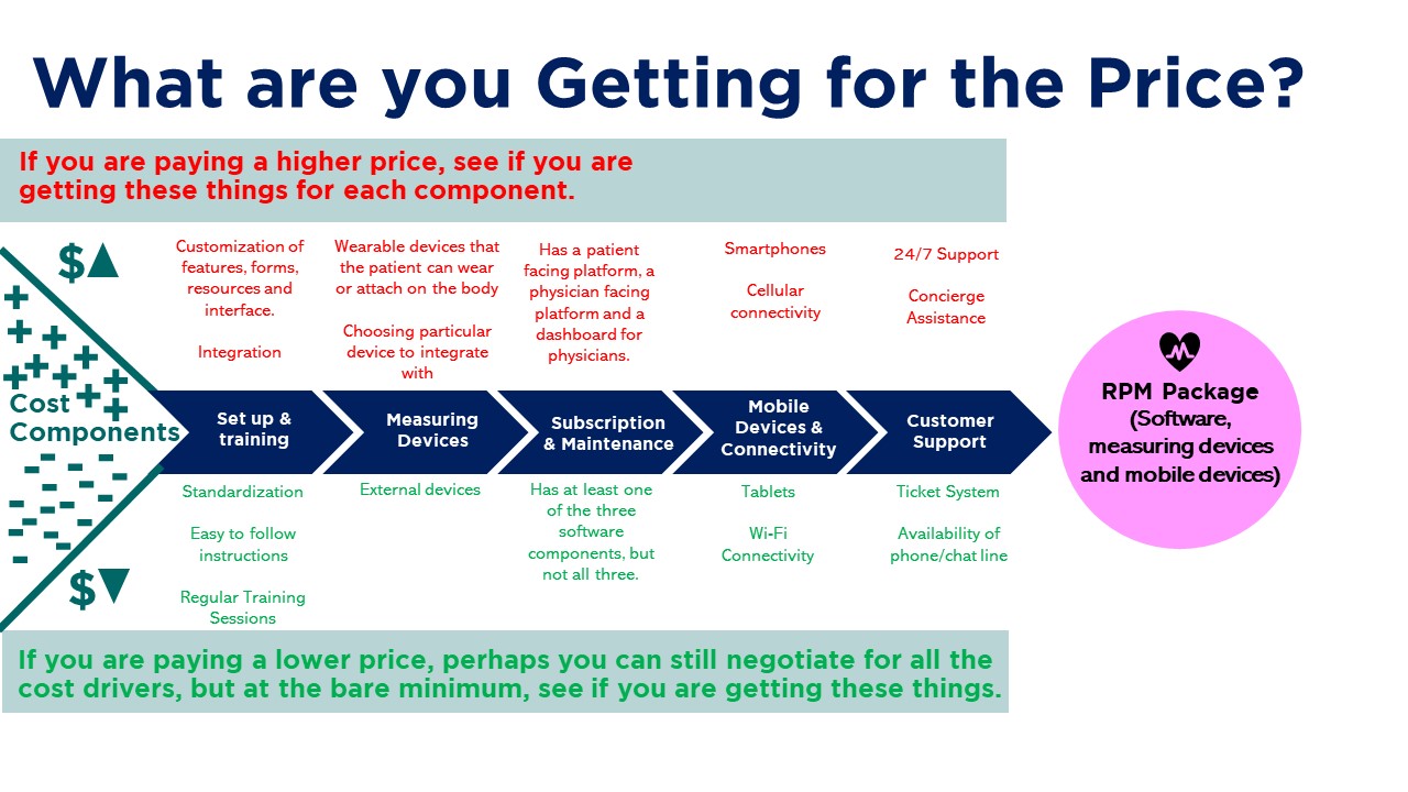What are you getting for the price?
